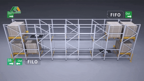 Warehouse Optimization | FIFO vs. FILO