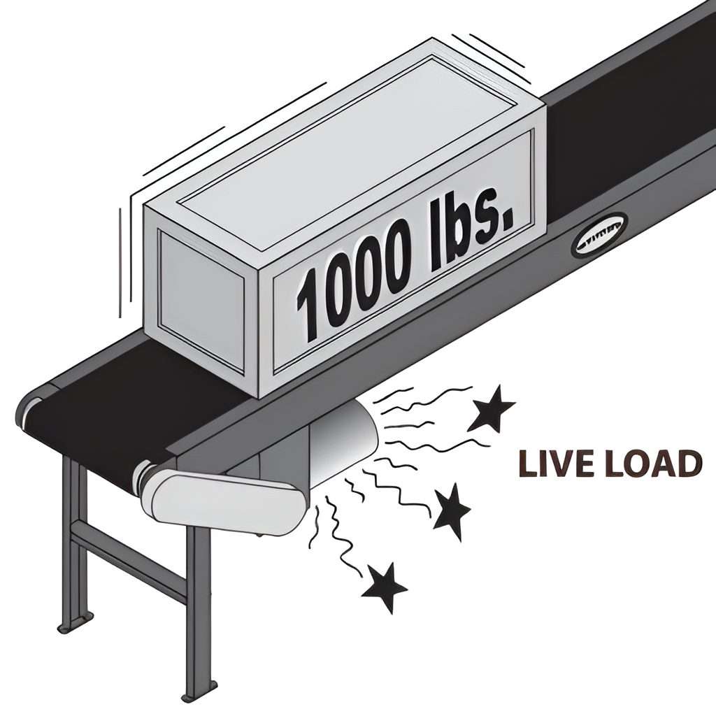 conveyor load consideration