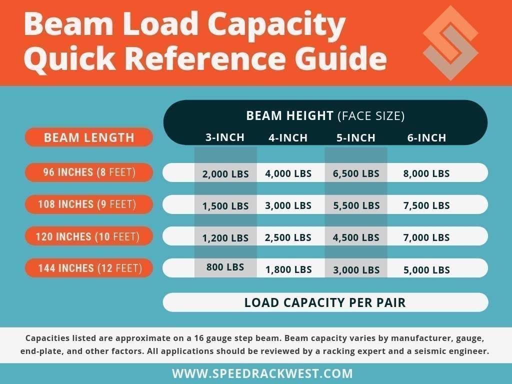 beam load reference guide