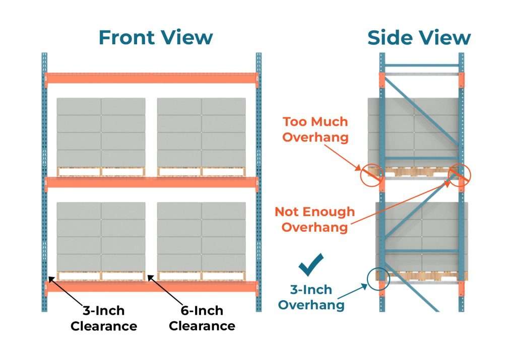 Pallet Rack Frame Depth