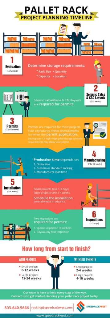 project planning timeline