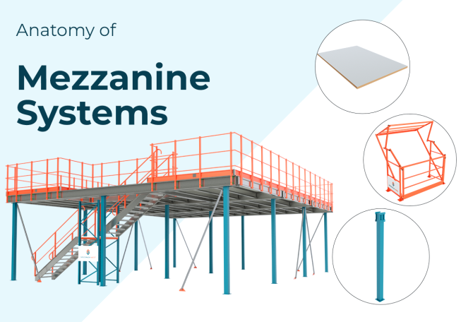 Anatomy of Mezzanine