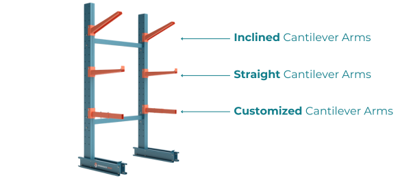 Pallet Rack | Cantilever Rack Arm Types | Speedrack West