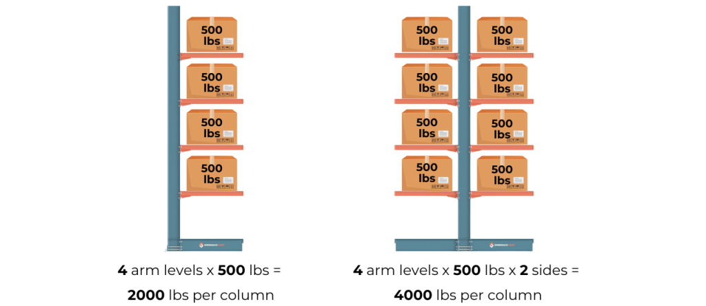 Cantilever Rack Capacity