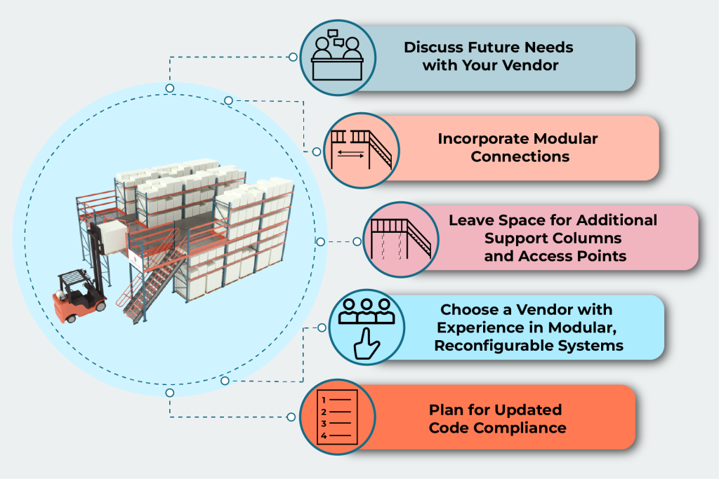 How to Plan for Future Flexibility