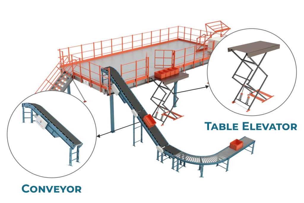 Integration Accessories