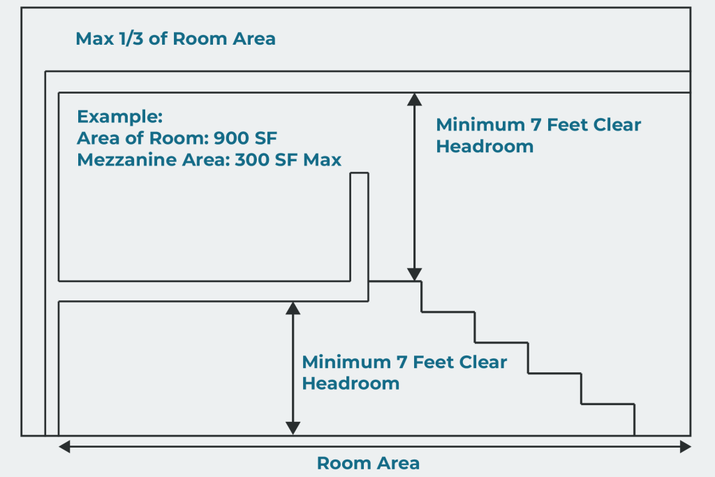 Mezzanine Dimensions