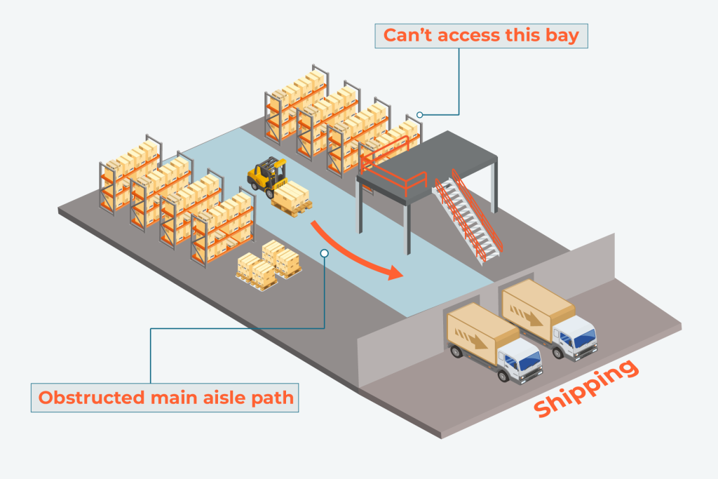 Poor Mezzanine Layout