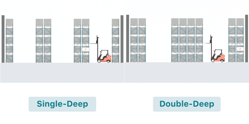 Single Deep vs Double Deep