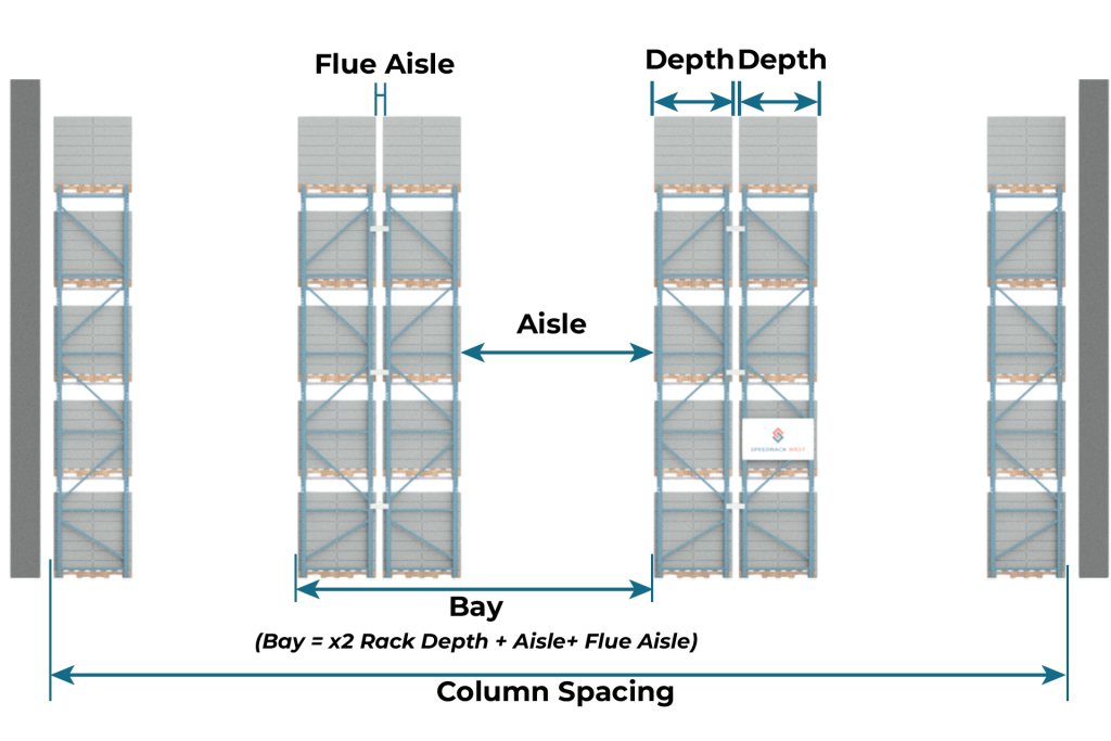 Column Spacing Formula