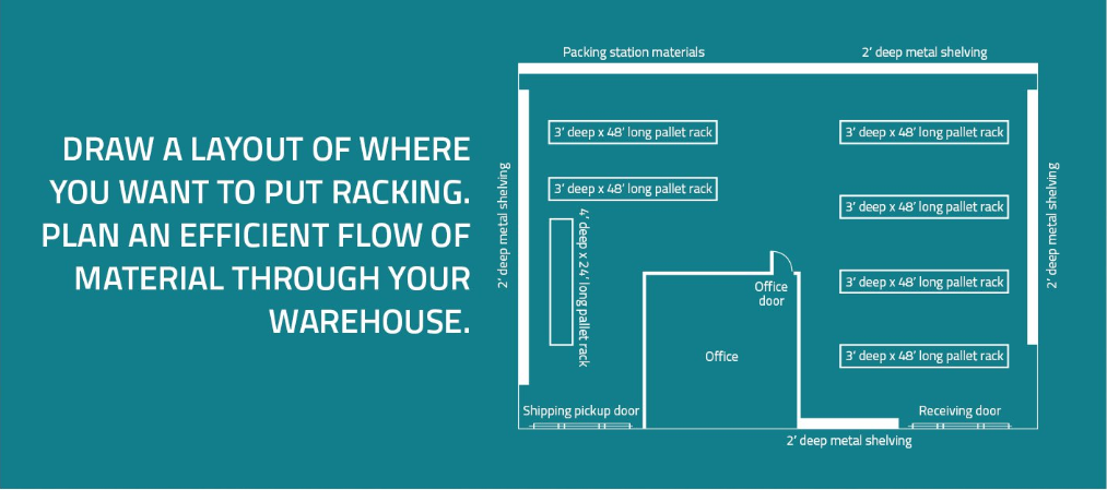 Door Locations | Warehouse Layout and Design | Speedrack West