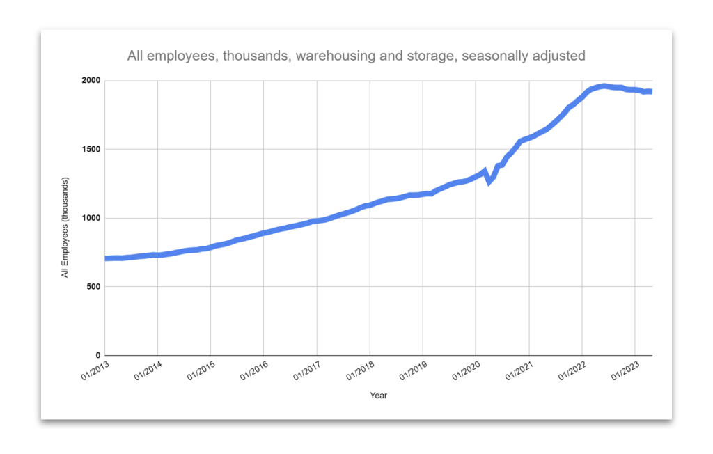 labor statistics graph