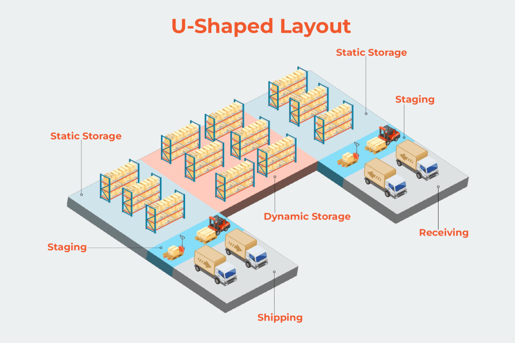 U-Shaped Layout