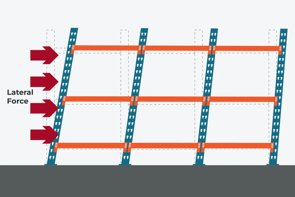 Lateral Force Racking